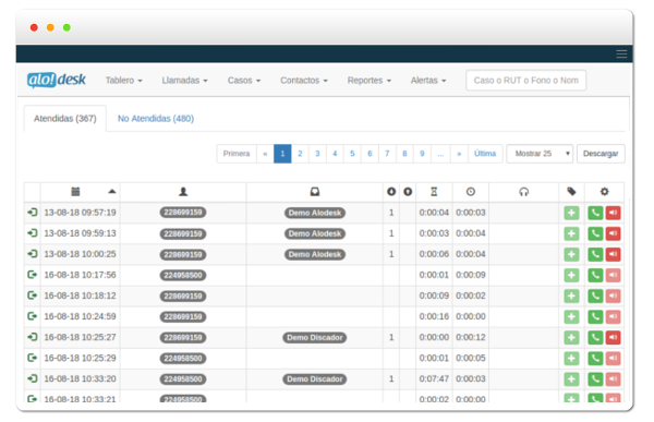 Alodesk es una plataforma Chilena 100% cloud de control telefónico