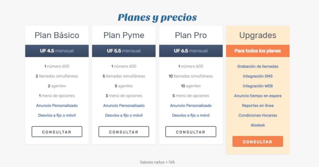 Planes y precios de una línea 600 en chile 2019