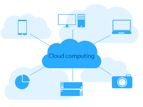 Plataforma cloud para la integración de las comunicaciones en una empresa