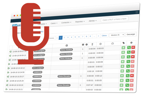 Alodesk es una plataforma 100% cloud que integra todos los canales de comunicación empresariales