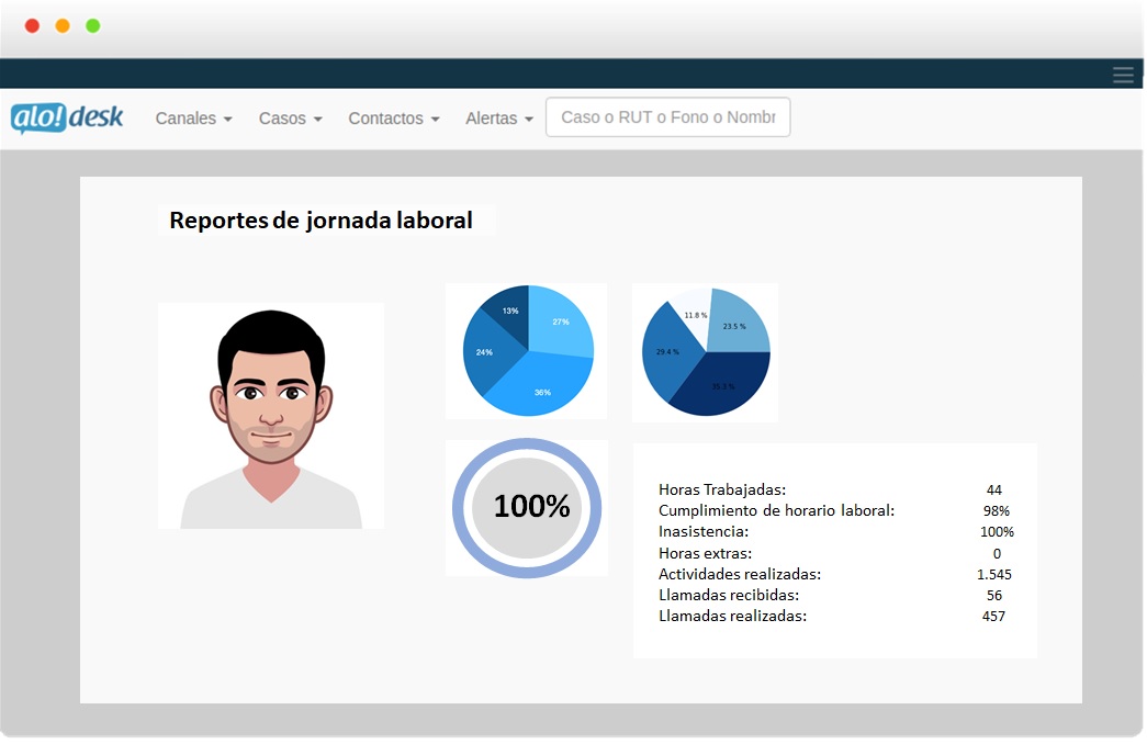 Alodesk - Control de asistencia para teletrabajo - tecnología para pyme 03