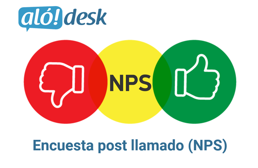 Alodesk - Encuesta post llamado (NPS)