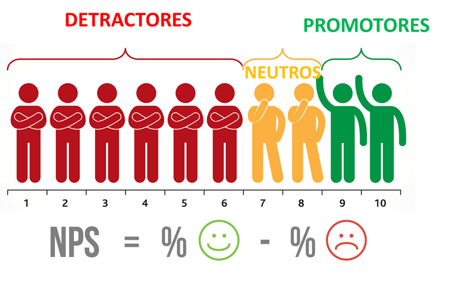 Alodesk - NPS (Net Promoter Score)