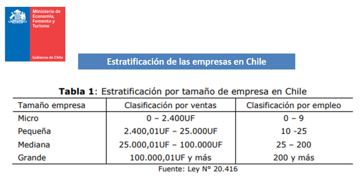 Alodesk - Clasificaión empresas